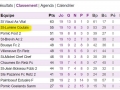 ESL-20170423-SA-Classement