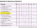 ESL-20170521-SB-Classement