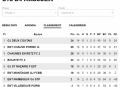 ESL-20180628-U18-Classement