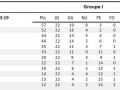 ESL-20190613-SB-Classement-final