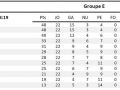 ESL-20190613-SA-Classement