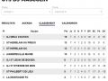 ESL-20200215-U15-D3-Classement-Phase2