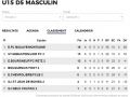 ESL-20200215-U15-D5-Classement-Phase2