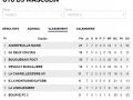 20200203-U18-Classement-Phase2