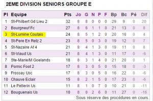ESL-20151213-SA-classement