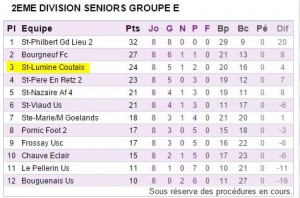 ESL-20151213-SA-classement