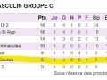 ESL-20161112-U15A-Classement-Phase1