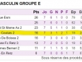 ESL-20161112-U15B-Classement-Phase1