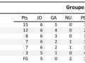 ESL-20190525-U18-Classement-Phase3